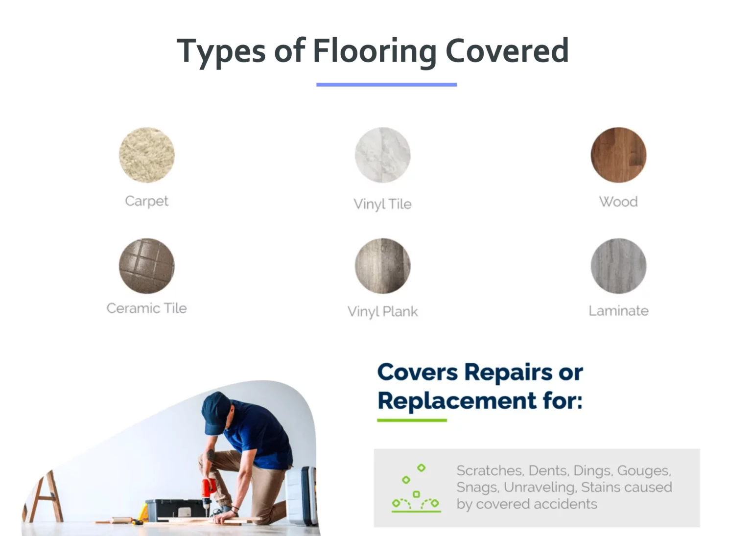 Floor for Home | DeHaan Tile & Floor Covering